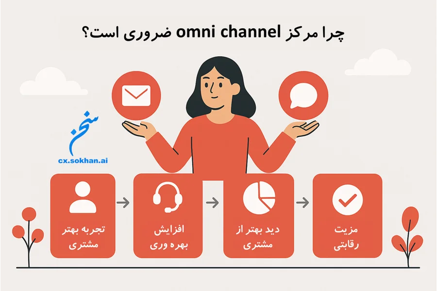 چرا مرکزتماس omni channel ضروری است؟
