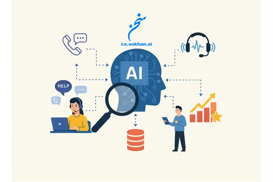 سیستم مسیریابی تماس؛ قلب تپنده تجربه مشتری در مراکز ارتباط