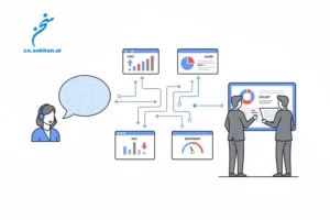 هوش مکالمهای؛ آینده مراکز تماس و تجربه مشتری