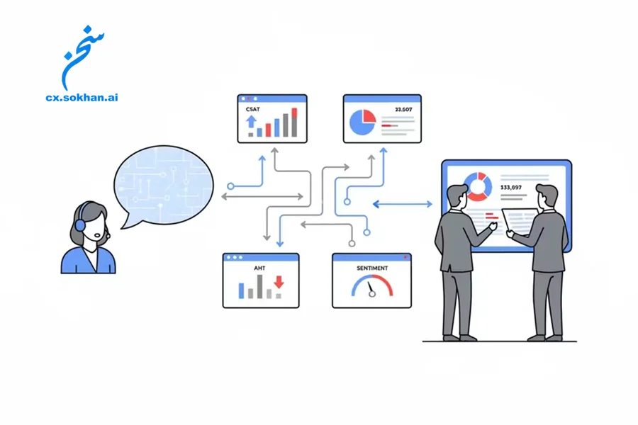 هوش مکالمه‌ای؛ آینده مراکز تماس و تجربه مشتری