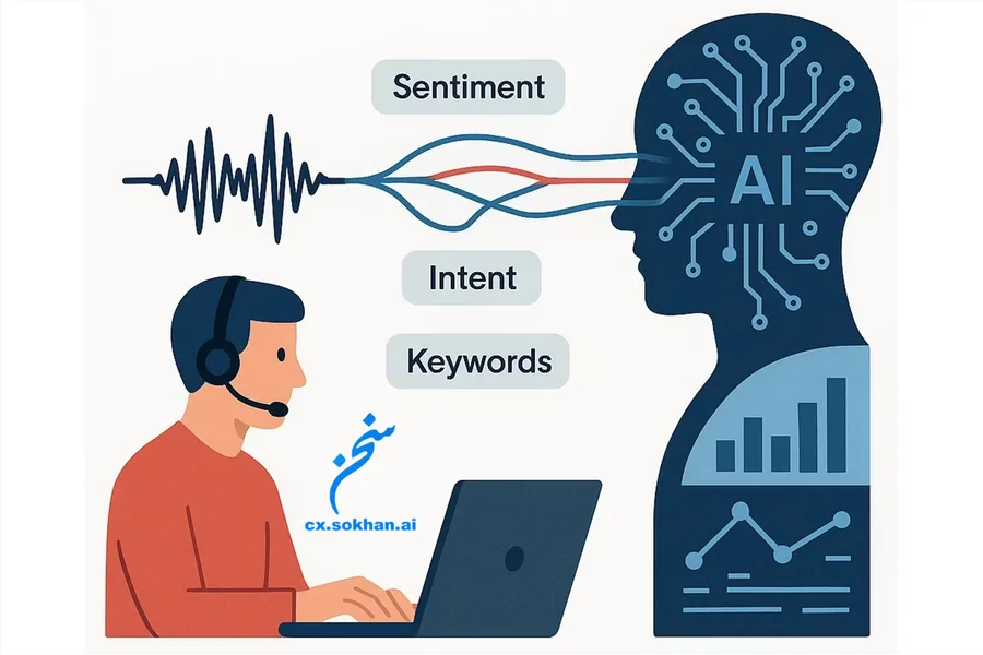 هوش مکالمه‌ای منفعل در لحظه؛ آینده تجربه مشتری در مراکز تماس