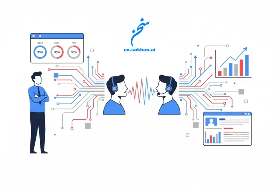 مقدمه: چرا مکالمه‌ها قلب تجربه مشتری‌اند 