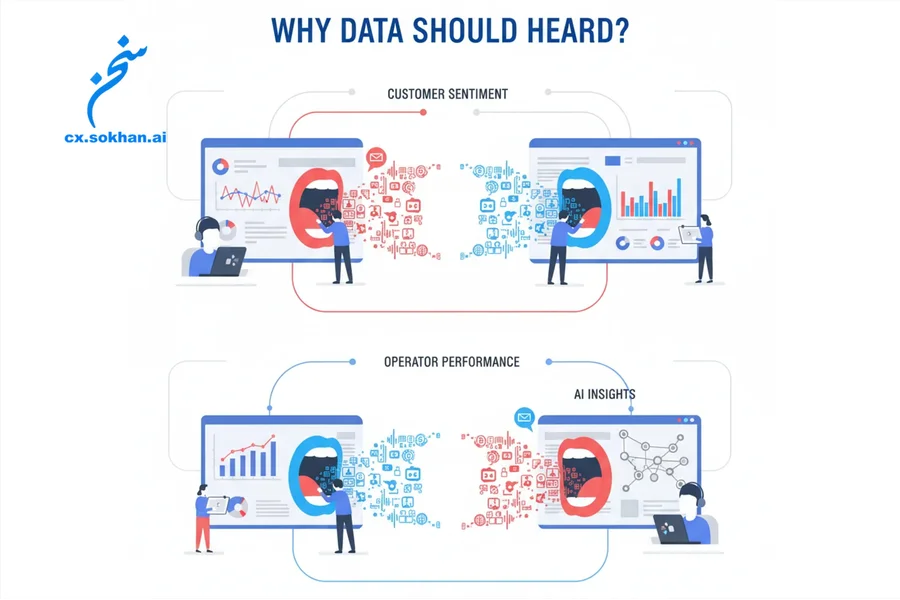 مقدمه: چرا دادهها باید شنیده شوند؟