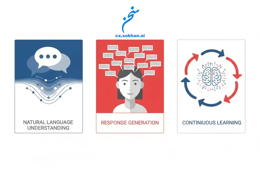 قابلیت‌های کلیدی هوش مکالمه‌ای