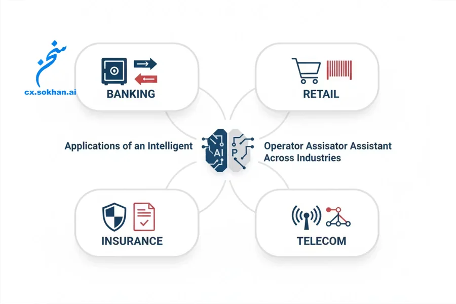 کاربرد این دستیارها محدود به یک صنعت خاص نیست ، در: