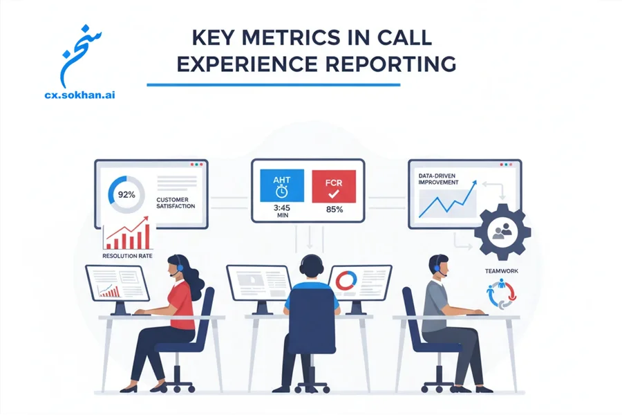 شاخصهای کلیدی در گزارشگیری تجربه تماس