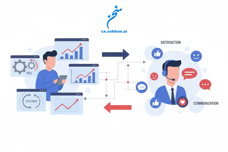 مزایا برای سازمان و مشتری