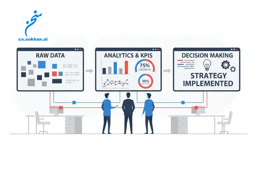 داشبوردهای مدیریتی؛ از داده تا تصمیم