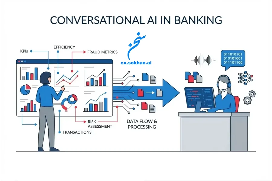 هوش مکالمهای در بانکداری؛ تحول تجربه مشتری در خدمات مالی(2)