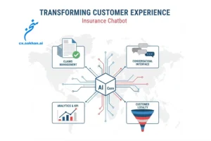 چتبات بیمه؛ از مدیریت خسارت تا افزایش وفاداری مشتری