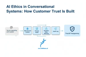 اخلاق هوش مصنوعی در سیستم‌های مکالمه‌ای؛ اعتماد مشتری چگونه ساخته می‌شود؟