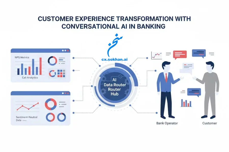هوش مکالمهای در بانکداری و تحول تجربه مشتری