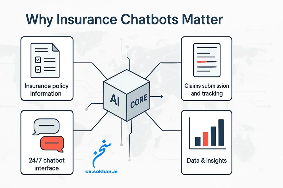 چرا چتبات بیمه اهمیت دارد