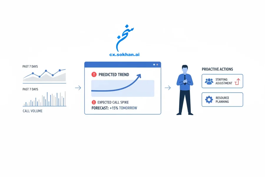 تصمیم‌گیری دقیق‌تر با تحلیل پیش‌بینانه