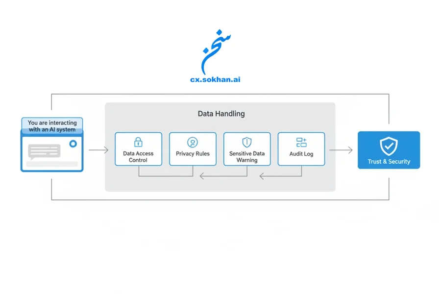 شفافیت؛ اولین قدم در اخلاق هوش مصنوعی و نقطه تمایز راهکار ما