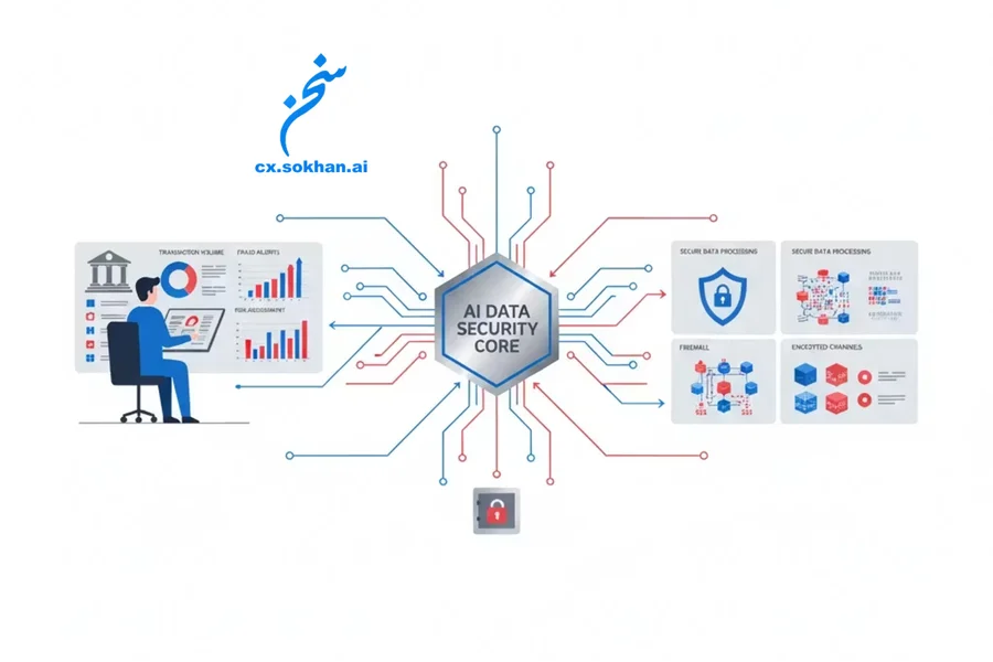 هوش مکالمهای در بانکداری و امنیت دادهها