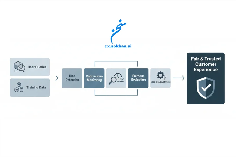 بی‌طرفی و جلوگیری از سوگیری؛ قلب تپنده هوش مصنوعی مسئولانه و تعهد ما به عدالت