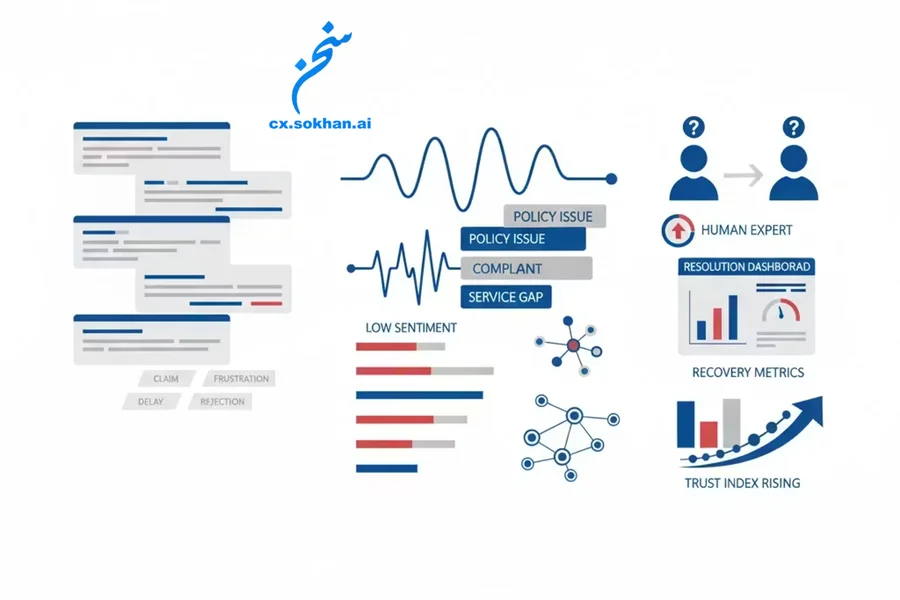 تحلیل احساسات مشتریان ناراضی؛ بازگرداندن اعتماد