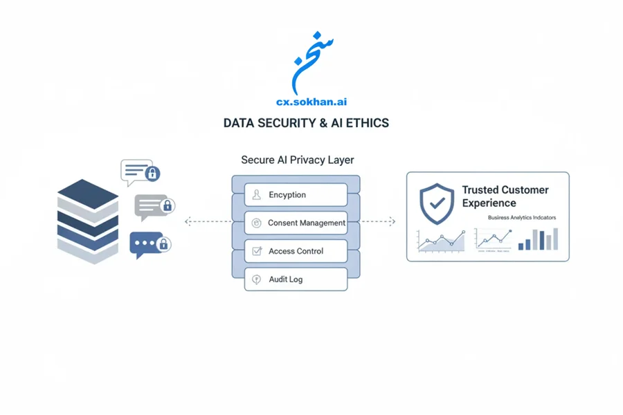 حفظ حریم خصوصی؛ ستون اصلی اعتماد و تعهدی که ما تضمین می‌کنیم